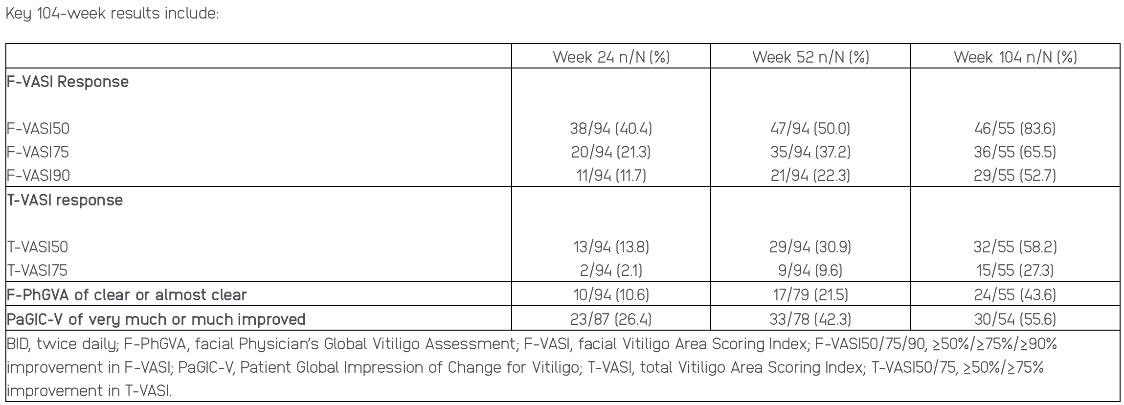 ruxolitinib