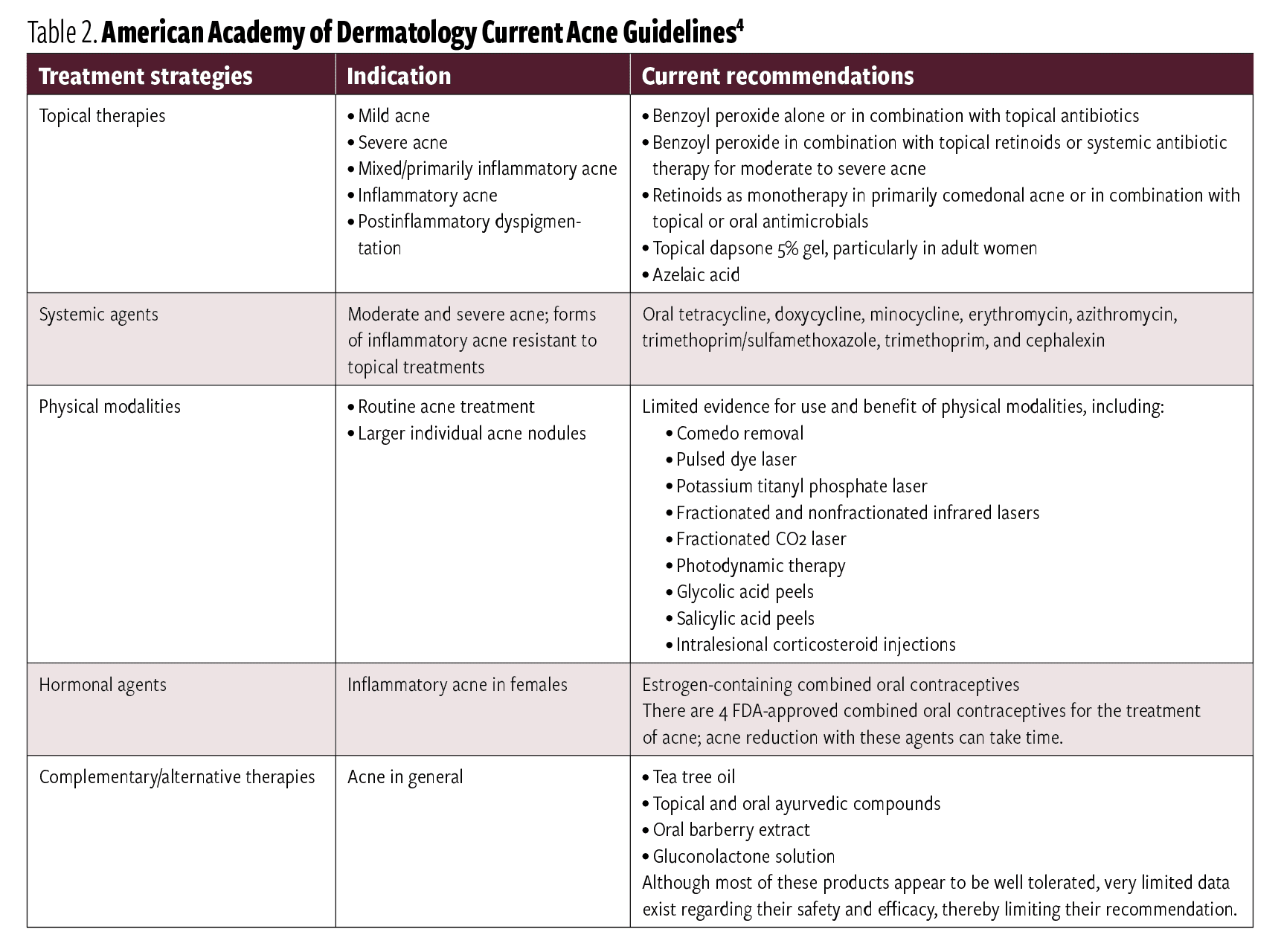 Table 2