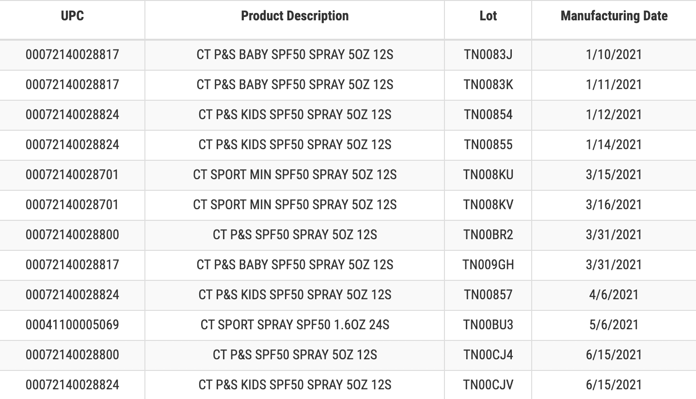 Table courtesy of the FDA.