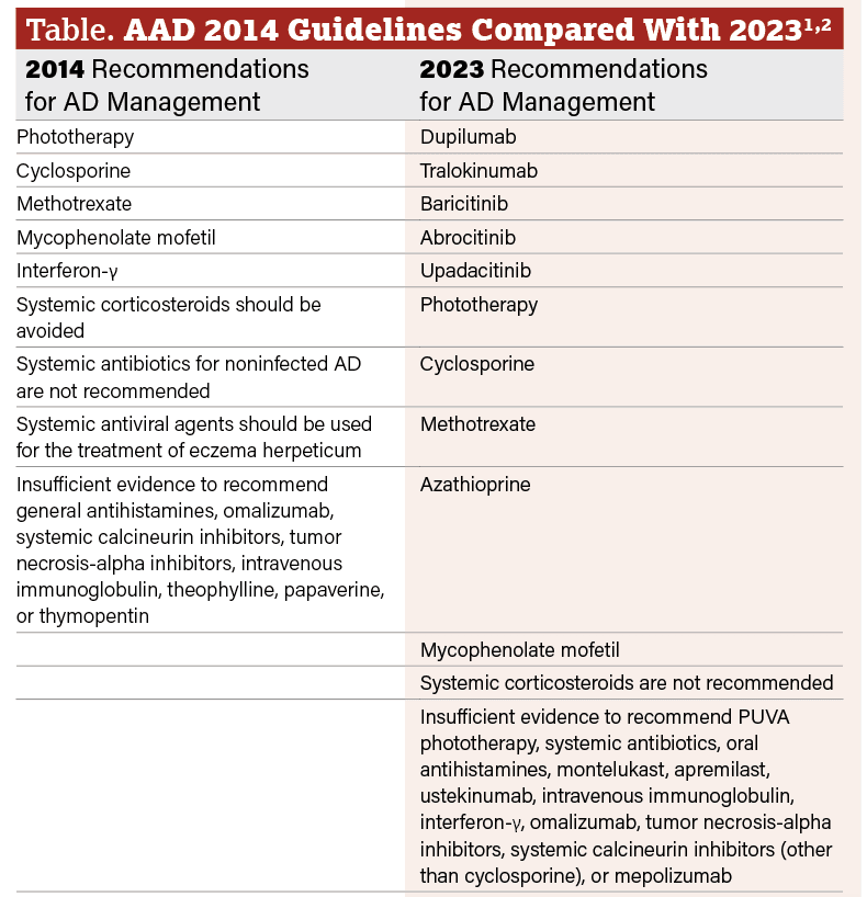 Click table to enlarge