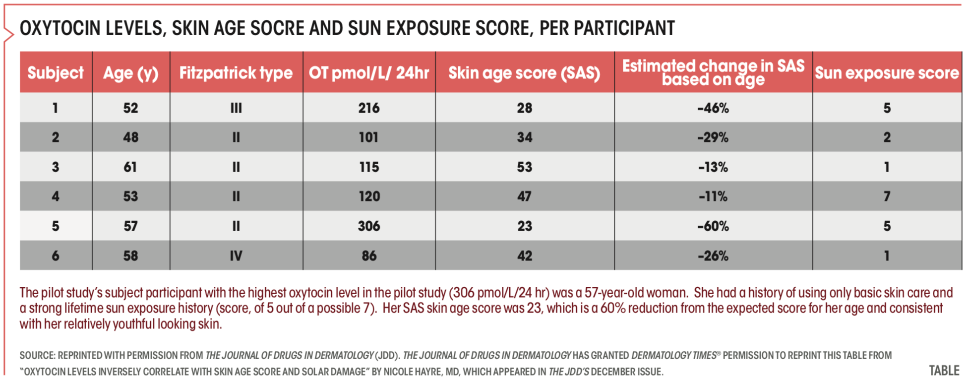 anti-aging