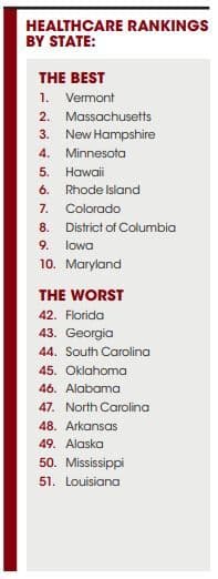 Healthcare rankings by state: