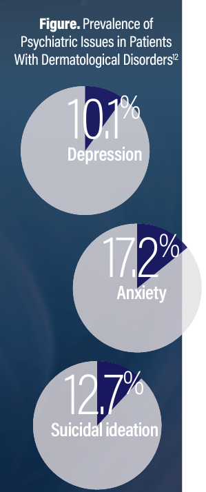 Prevalence of psychiatric disorders | Image credit: Dermatology Times